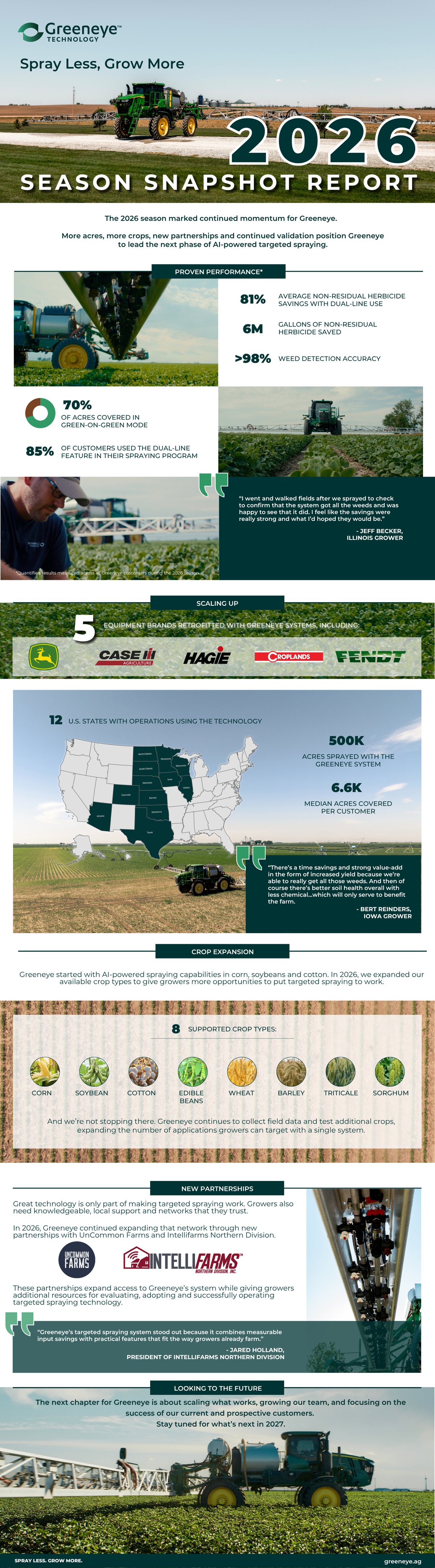 Greeneye 26 Season Snapshot V3.5.pdf